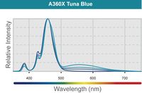 Спектр Tuna Blue
