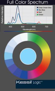 Полноцветовой спектр / Kessil® Logic ™