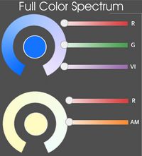 Spectre de couleurs complet