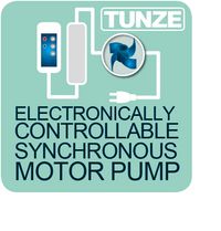 Pompe a motore sincrono regolabili elettronicamente