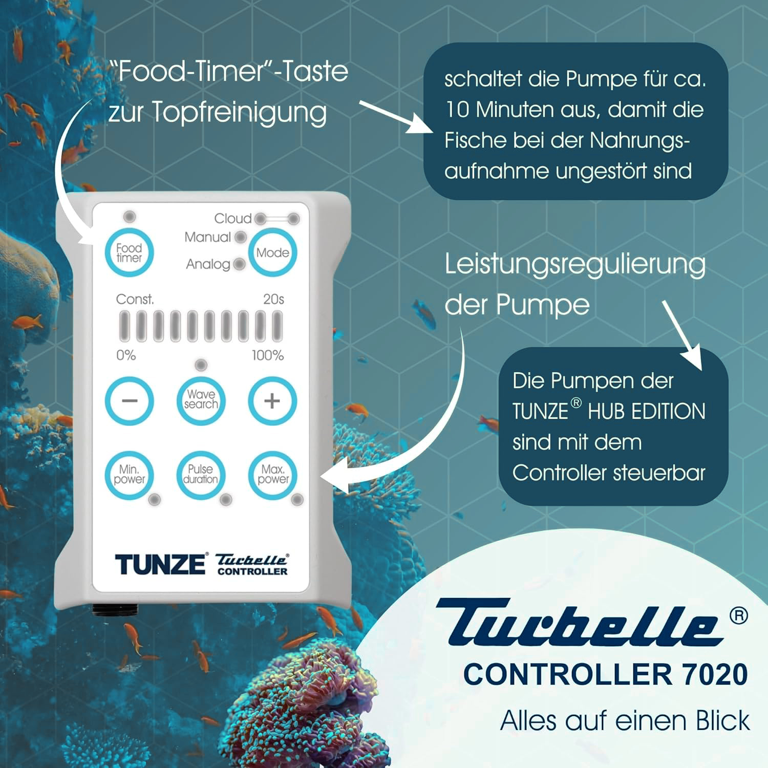 Turbelle® nanostream® 6040